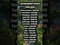 🏡 Austin Real Estate Market Update — April 2026 📊