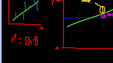 Principles of Cliometrics (Episode 21) - Coefficient of Determination