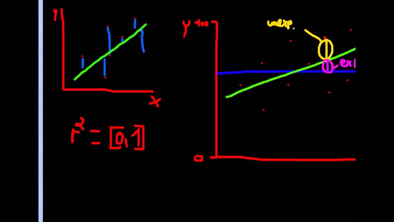Principles of Cliometrics (Episode 21) Coefficient of Determination