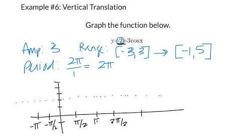 Pre-Calc 4.5 pt. 2 Graphs of Sine and Cosine Functions