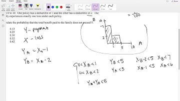 SOA Exam P Question 93 | Joint Uniform Distribution