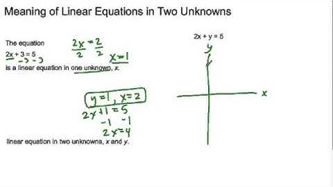 2.1A S.O.L.E. Introduction