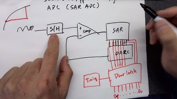 CE338 lec14 SAR ADC sequencer and shifter