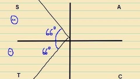 The CAST diagram - a quick explanation