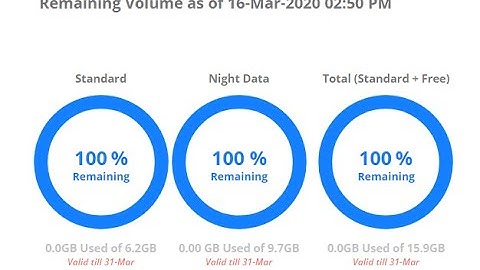 How to check SLT broadband night data usage | remaining