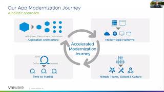 Modern Application Platforms And Containerization