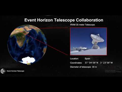Telescopes in the Event Horizon Telescope Collaboration in 2017