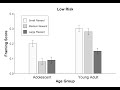 Make an apastyle bar graph in ggplot2