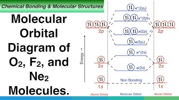 Molecular Orbital Diagram of O2, F2, and Ne2 Molecules.