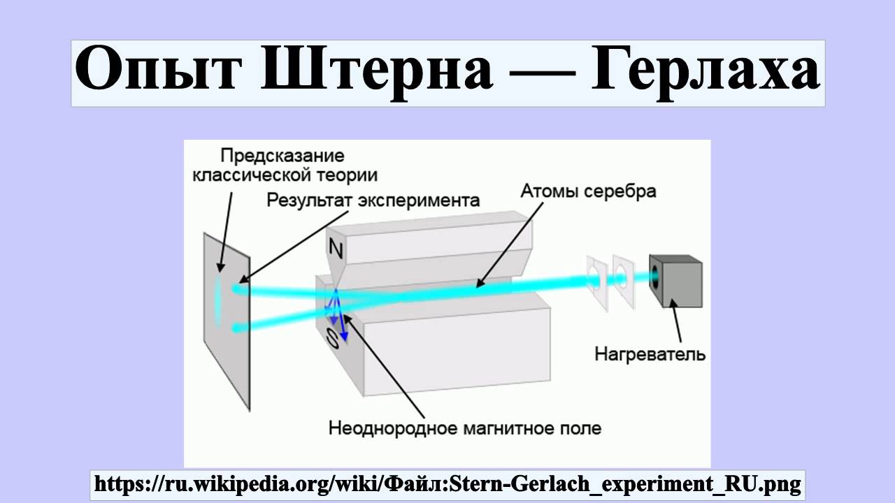 Опыт штерна в 10 классе