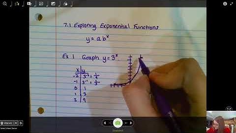 7.1 Ex 1- Introduction to Exponential Functions