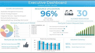 How to Create an Executive Dashboard