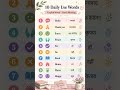Daily Use English Words 💬|Hindi Meaning Shorts10 English Words Jo Har Roz Use Hote Hain#basicenglish