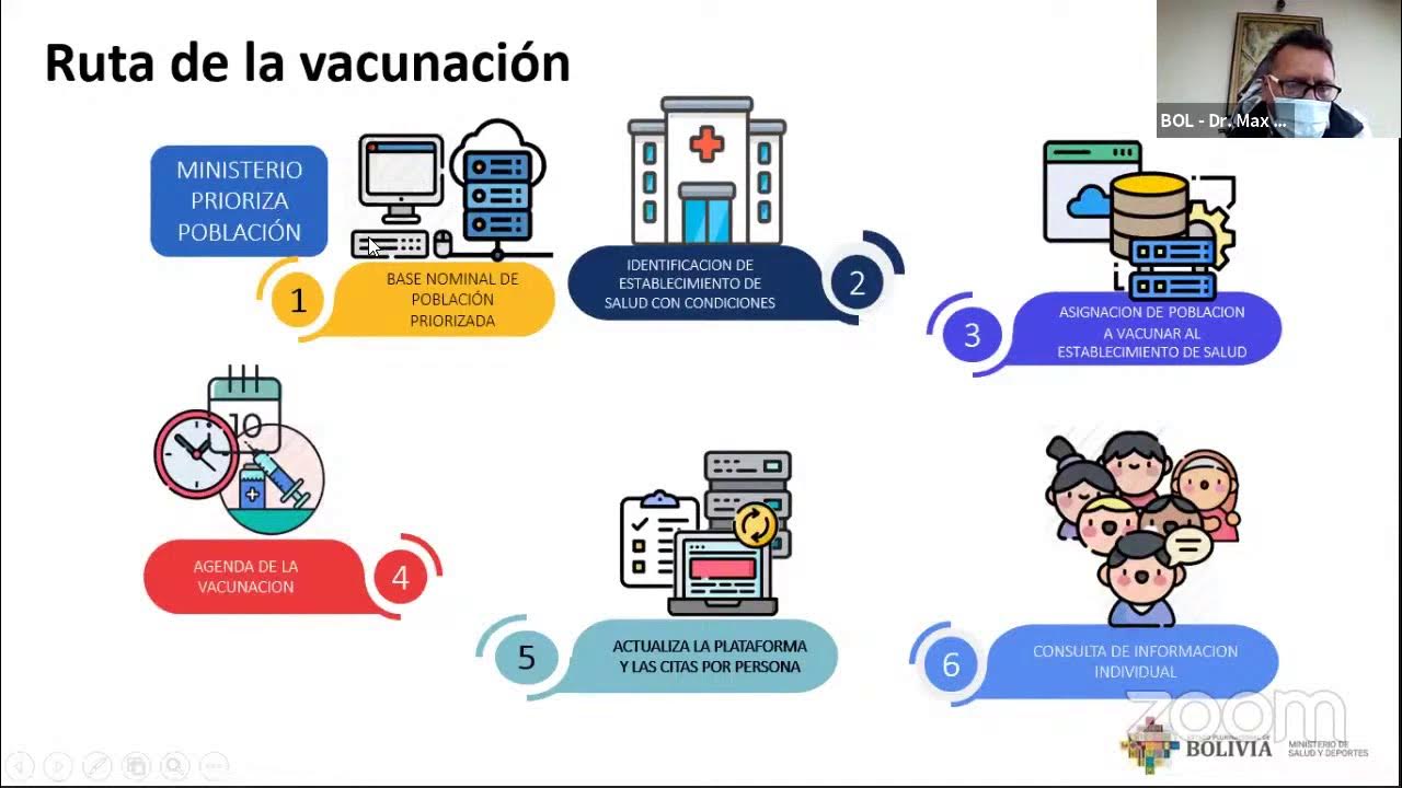 Como funciona la vacunacion