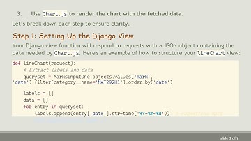 Implementing Chart.js in Django