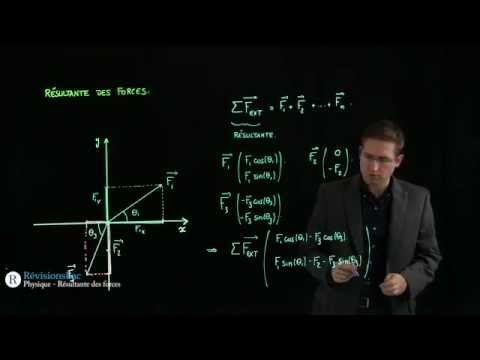 [RévisionsBac.com] - Resultant of forces