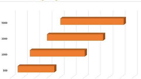 Floating-range horizontal bar chart using Excel