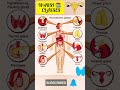 The Endocrine System | CBSE | ICSE | #cbse #biology #shorts #trending #motivational #endocrine
