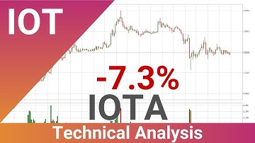 Daily Update IOTA | How To Read/Understand Technical Trend Analysis? | FAST&CLEAR | 09.Sep.2021