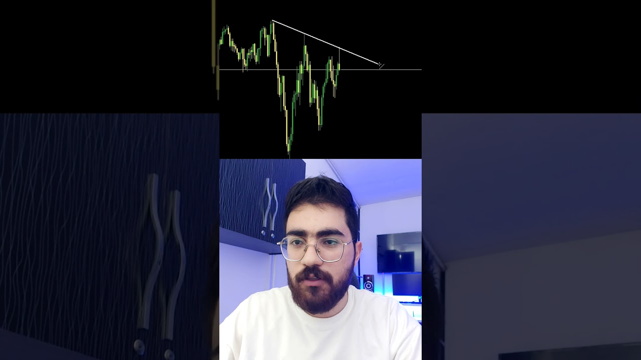 Buy or Sell? Pin Bar Fails Break Above Downtrend 