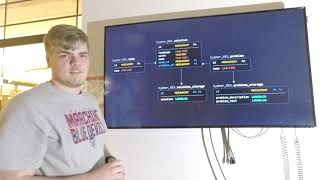 DevCycle#1 Net Worth