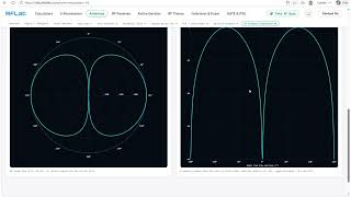 How to Read Antenna Radiation Patterns: Cartesian vs. Polar Plots Explained Guide