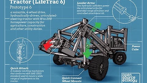 LifeTrac Story by Open Source Ecology