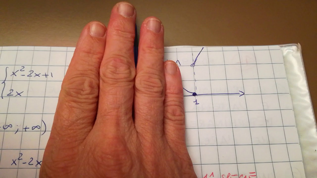 Esercizi sulla discontinuità