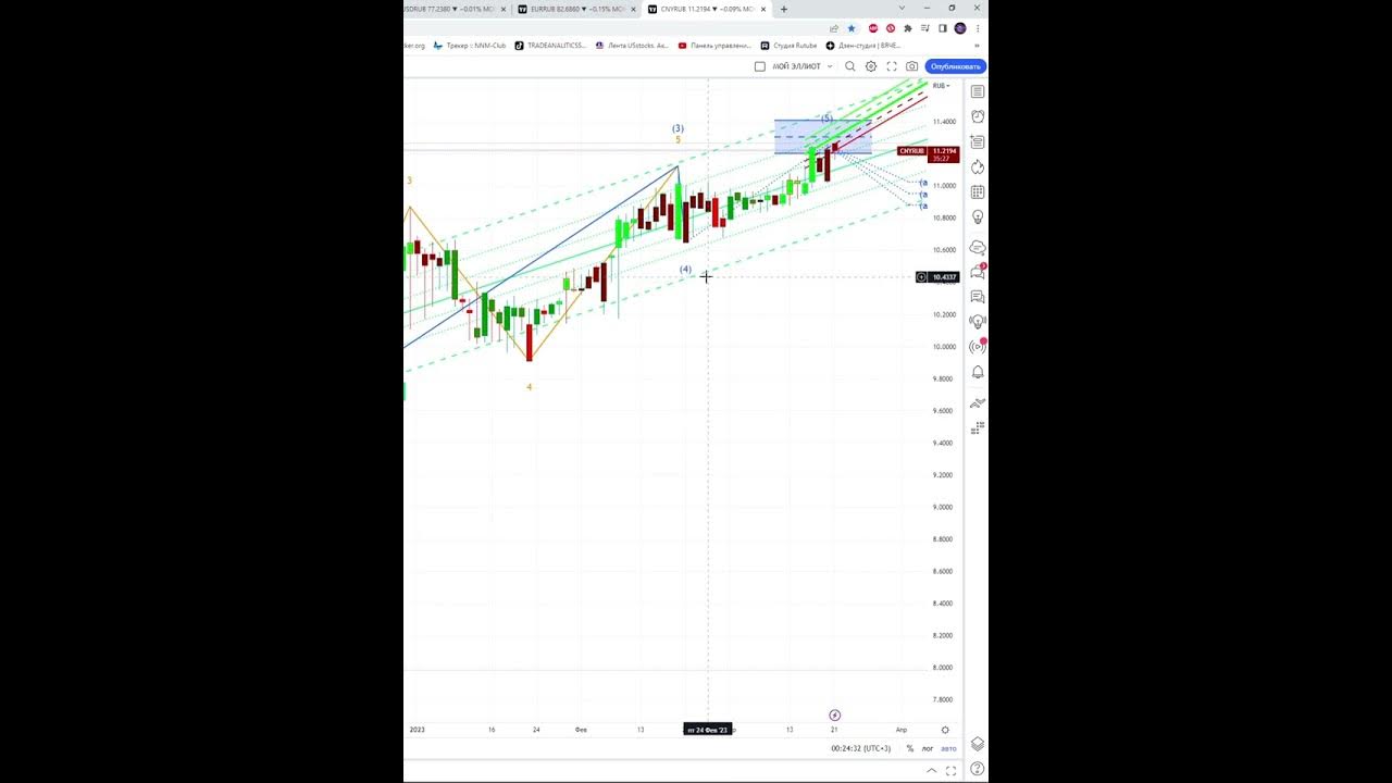 КУРС ЮАНЬ РУБЛЬ НА СЕГОДНЯ 22.03.23 #shorts - YouTube
