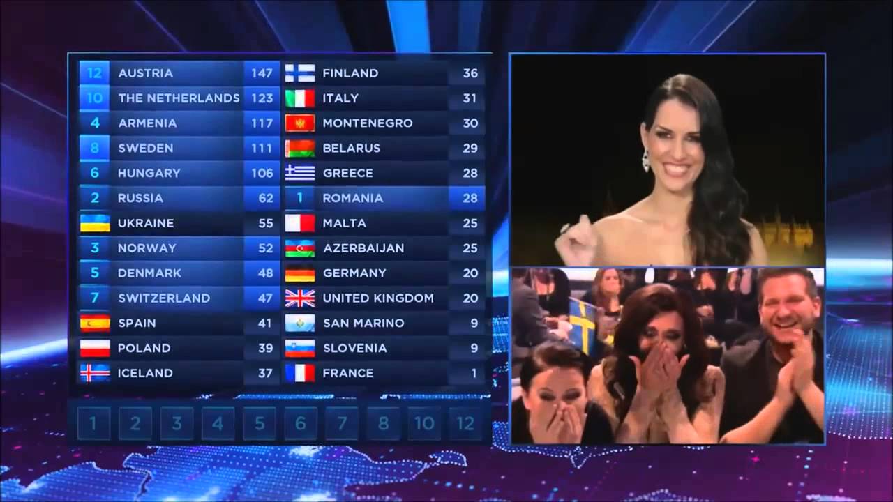 Eurovision 2014 All Points to AUSTRIA(WINNER)