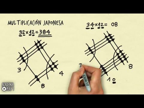 Multiplicación japonesa