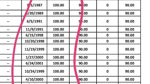 CSPDCL LINEMAN BHARTI 2021-22 New merit list discussion 04 may 2022 Genuine hai ya fake?