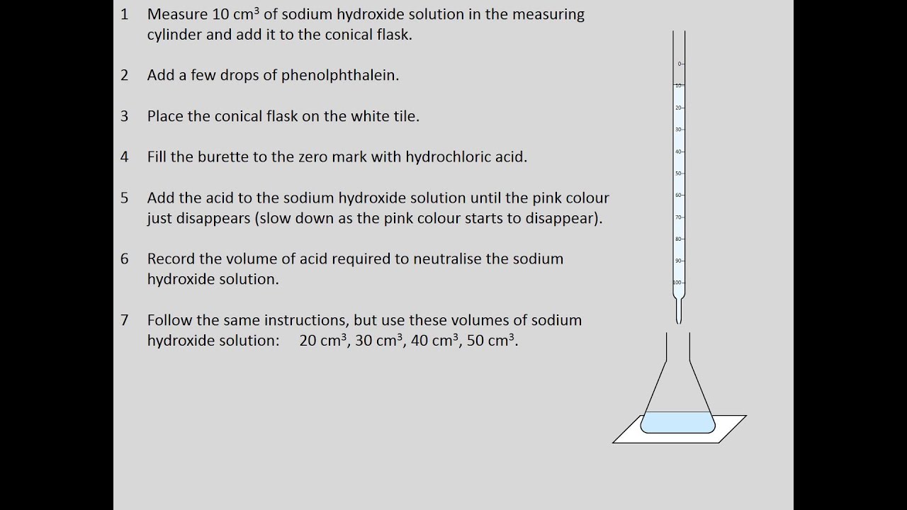 Investigating The Neutralisation Of Sodium Hydroxide Solution Youtube