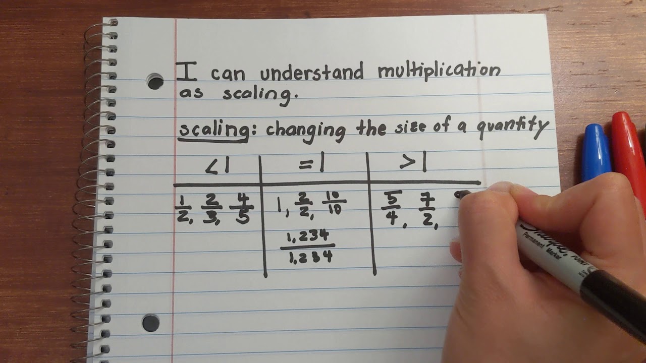 5th Lesson 15 Understand Multiplication as Scaling YouTube