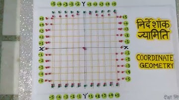 Working model on Coordinate geometry mathematics #model #maths #mathsmodel #coordinategeometry #art