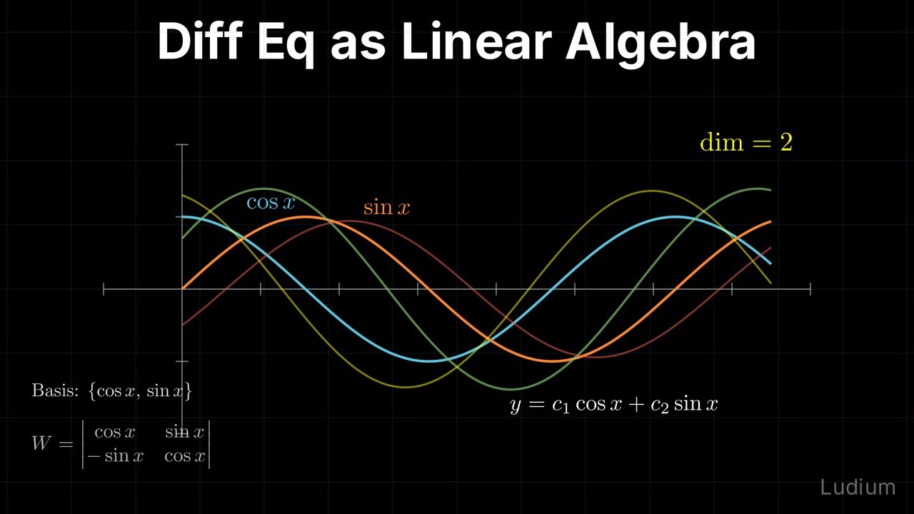 Linear11 Format Linear Algebra — 11.2: Differential Equations as Linear Algebra - YouTube