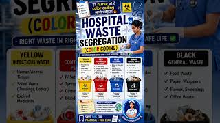 Hospital Waste Segregation (Color Coding) 🟡🔴🔵⚫ | Nursing Practical Revision