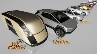 Tesla Evolution 3D (2008 - 2029) - Realistic Animation
