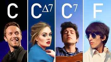 Songs that use the Something chord progression