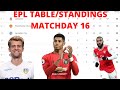 EPL Points Table Matchweek 10. Premier League Results Team ...