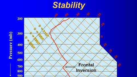 ATSC 210 Lab 10 Fronts - Part 3 - Stability