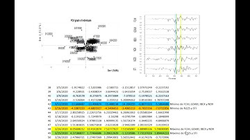 Interpretación de un PCA aplicado a series temporales #shorts
