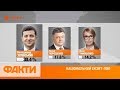 Выборы президента Украины 2019 – официальные результаты экзит-пола