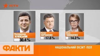 Выборы президента Украины 2019 – официальные результаты экзит-пола