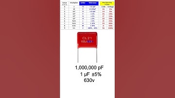 How to read Mylar Capacitor Value (Polyester Film)