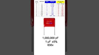 How to read Mylar Capacitor Value (Polyester Film)