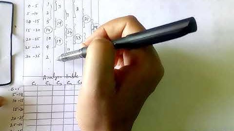 Find mode of continuous series by grouping method