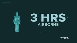 How long can coronavirus live on surfaces? #FactsNotFear
