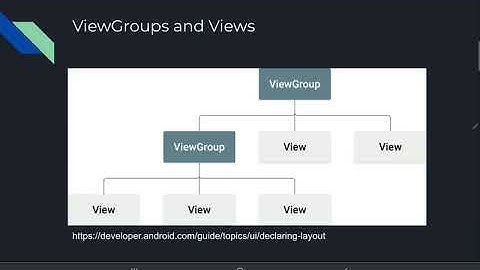 Android Layouts - ViewGroup y View (Teoría)