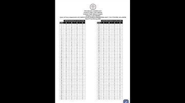 Lecturer in Electronics Engineering Provisional Answer Key | Kerala PSC | PSC Answer key #psc #kpsc